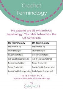Crochet Terminology